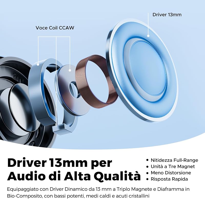 Air6 HS Cuffie Bluetooth 6.0 Semi-in-ear, Hi-Res LDAC, Driver 13mm, 45h Batteria, Ricarica Rapida, 2MIC ENC, IPX5, Leggere 4g [Italia] — foto 3 di 8