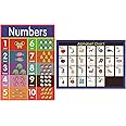 LUGMAZU 2Pcs/Set Educational Preschool Poster for Toddlers|School Wall Decor -Animal numeral, alphabet,16x 24