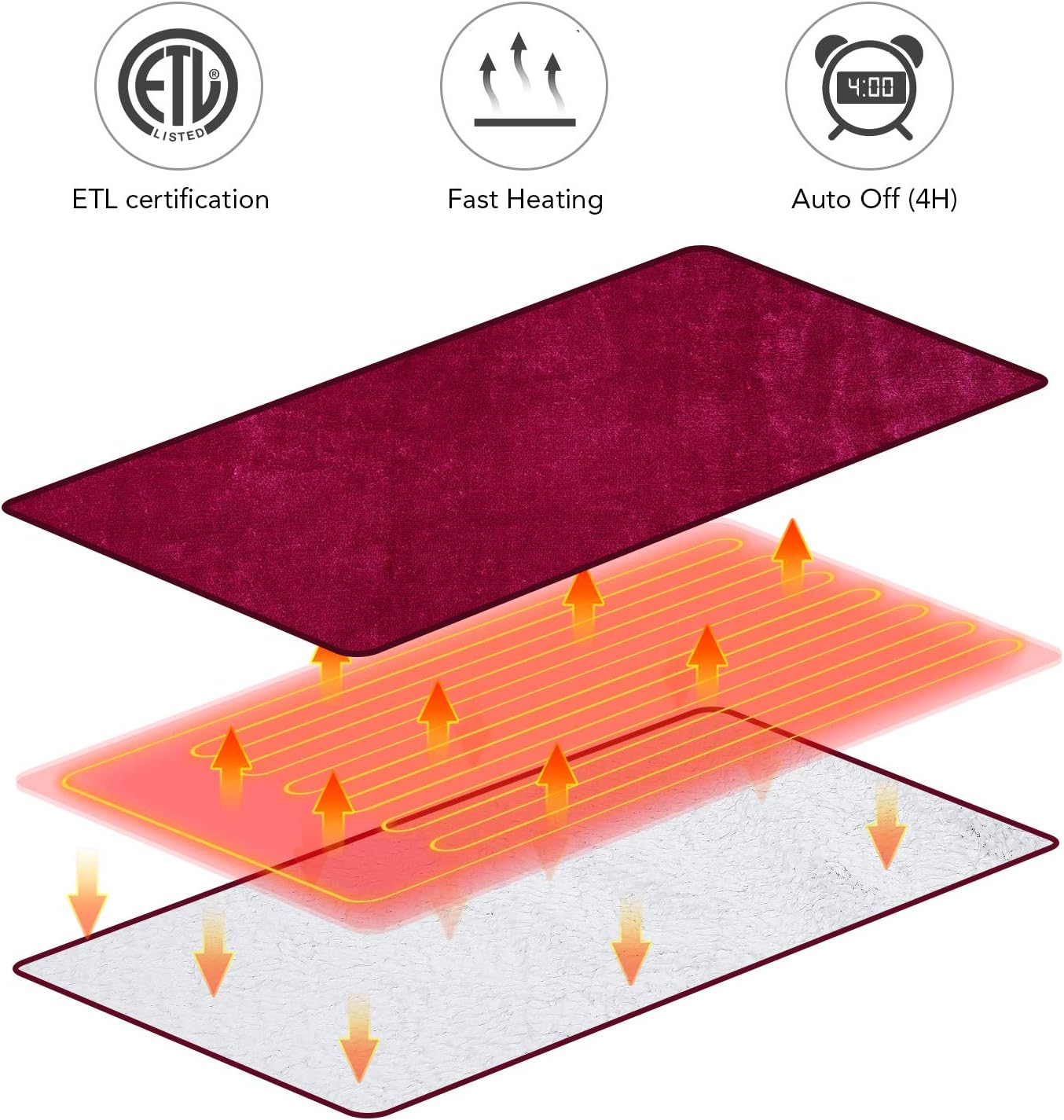 MaxKare Electric Blanket Heated Throw Flannel & Sherpa Reversible Fast Heating Blanket 50" x 60", ETL Certification with 3 Heating Levels & 4 Hours Auto Off, Home Office Use & Machine Washable: Home & Kitchen
