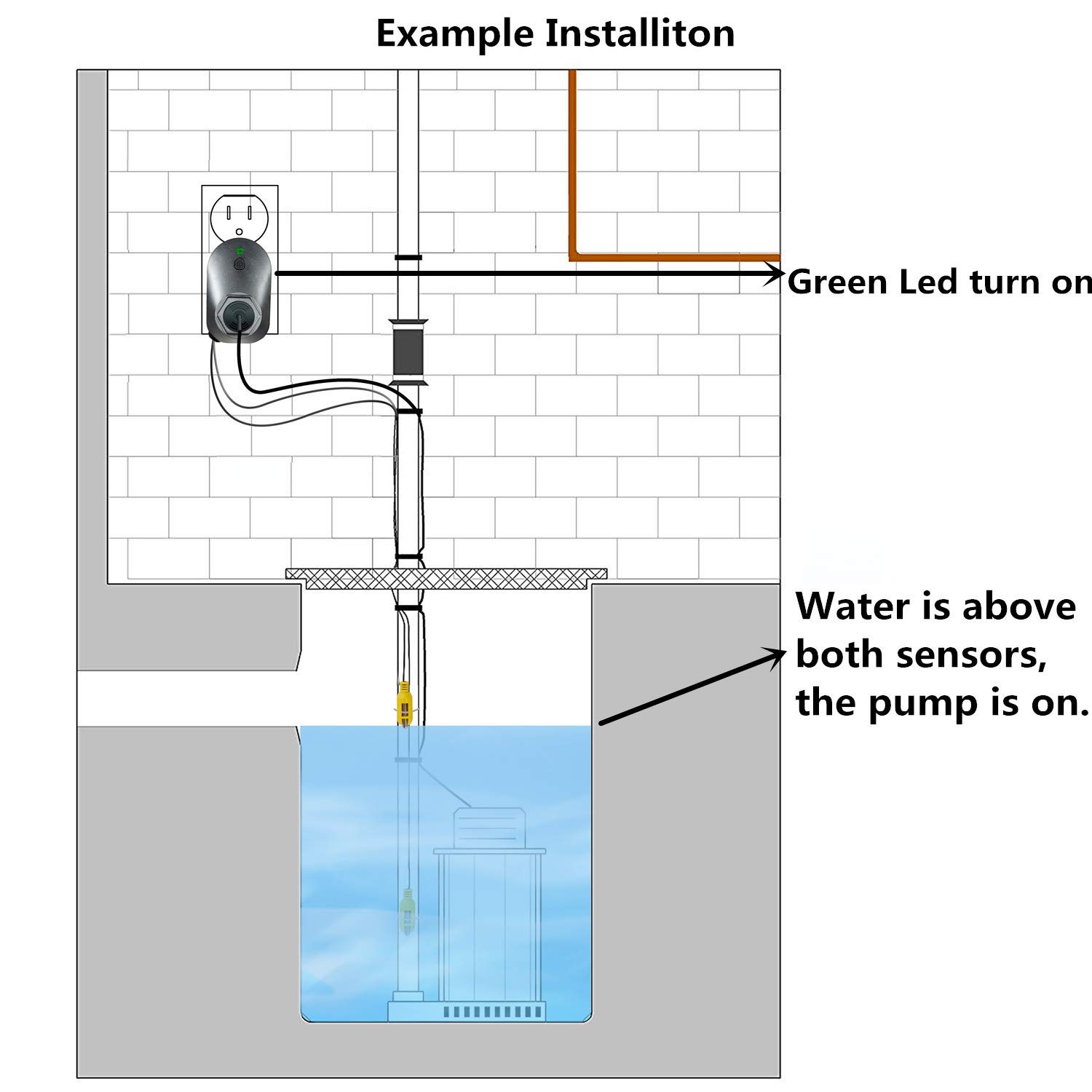 Hydraulics, Pneumatics & Plumbing Briidea HiLo Sump Pump Controller