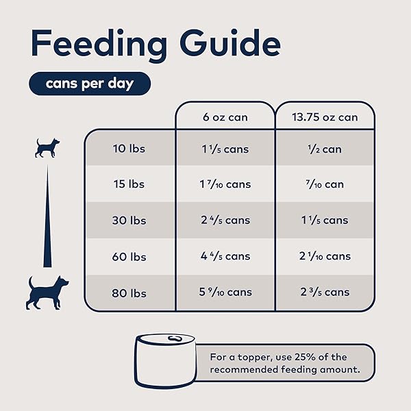 ZIWI PEAK WET DOG FOOD VARIETY PACK – BEEF, CHICKEN, LAMB, MACKEREL, TRIPE, VENISON, 6 PACK (6OZ EACH)