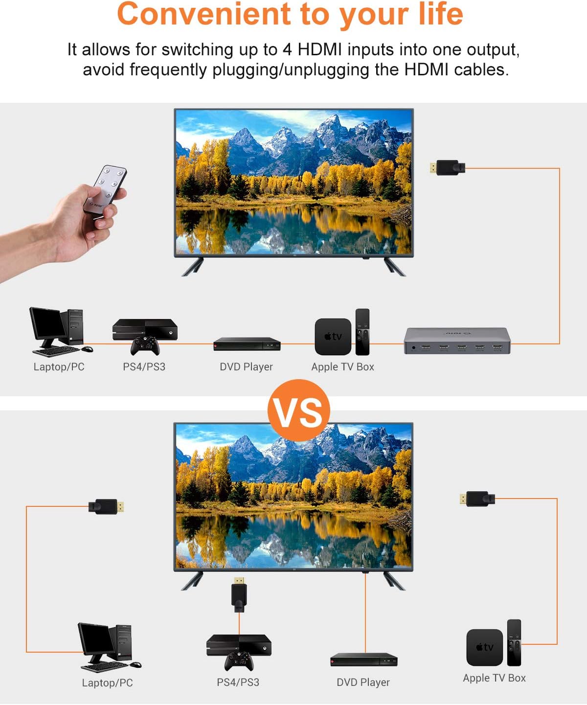 TOTU HDMI Switch 4 Ports (4 x 1) 4K 60Hz HDMI 2.0 Switcher with IR Remote Control Support HDR & HDCP 2.2 Pass-Through & 3D &Full HD 1080P, Compatible for PS3/PS4, Xbox 360/One, HDTV, Blu-Ray Player: Home Audio & Theater