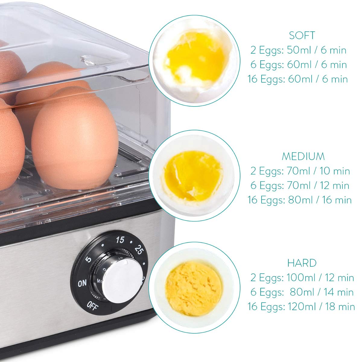 Navaris Hervidor de Huevos de Acero Inoxidable con Temporizador ...