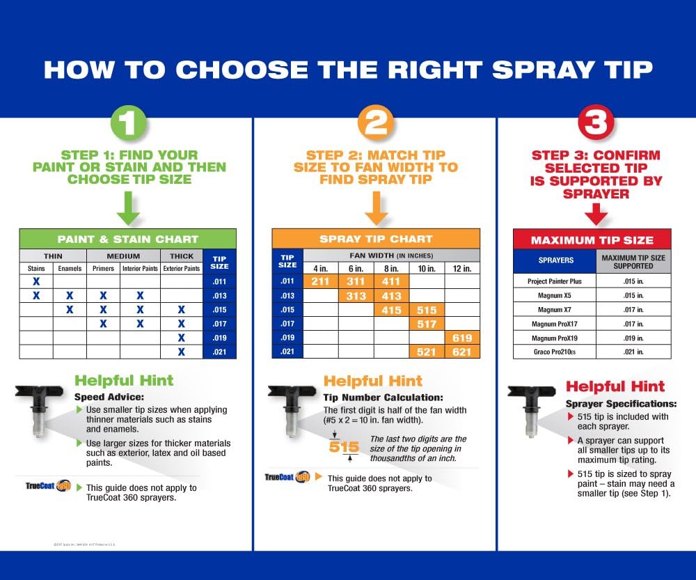 Electric Spray Painter Boards ie