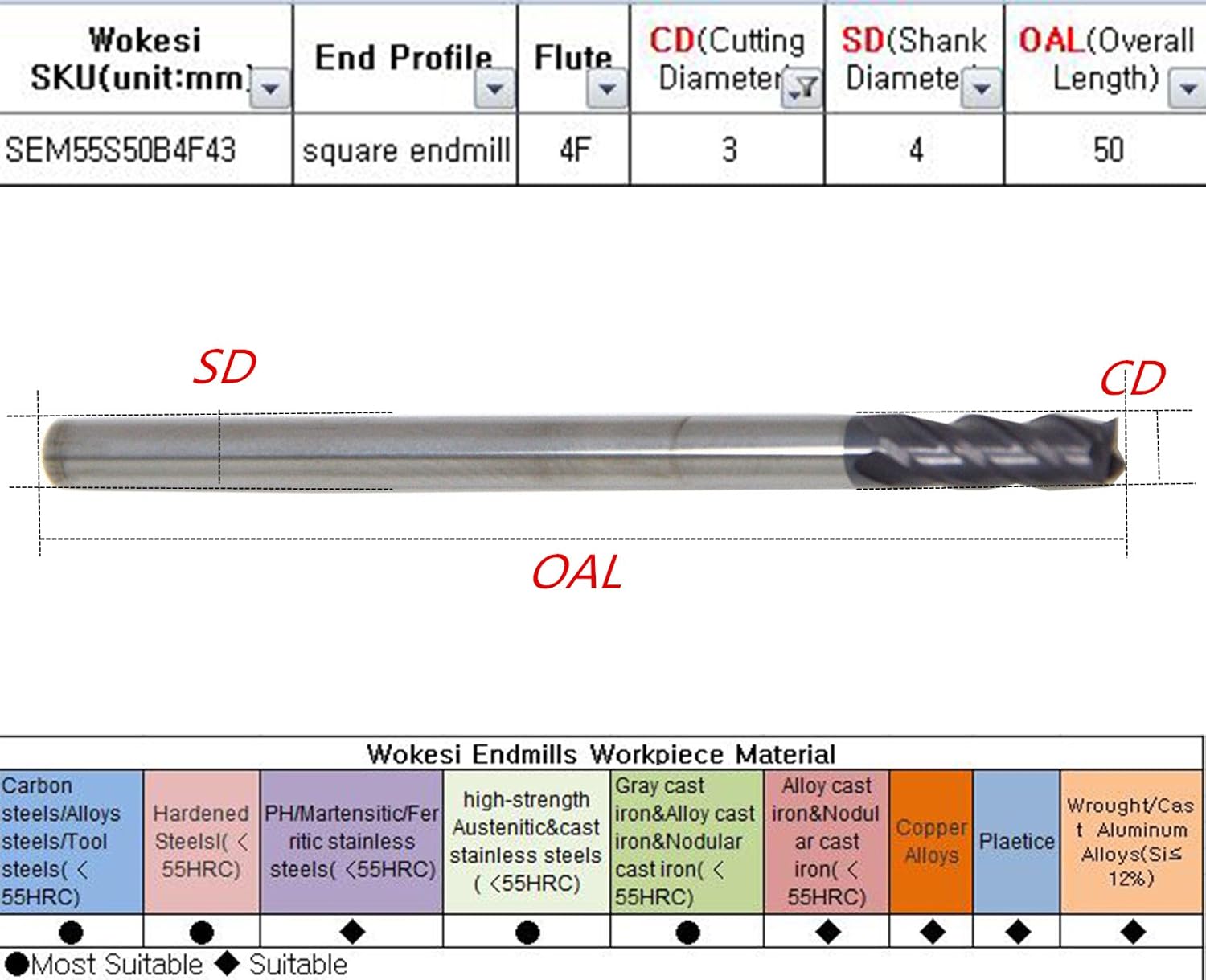 Std length