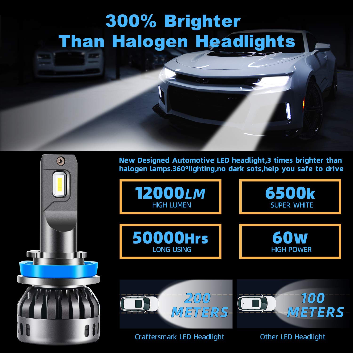 H11 LED Headlight Bulb, Craftersmark Super Bright H11/H8/H9 Headlight Bulbs with Cooling Fan, Waterproof LED Headlight 12,000lm 6000K 60W Cool White