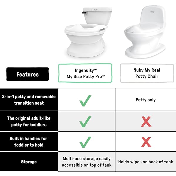 SUMMER INFANT BY INGENUITY MY SIZE POTTY PRO IN WHITE, TODDLER POTTY TRAINING TOILET, LIFELIKE FLUSHING SOUND, FOR AGES 18 MONTHS+, UP TO 50 POUNDS