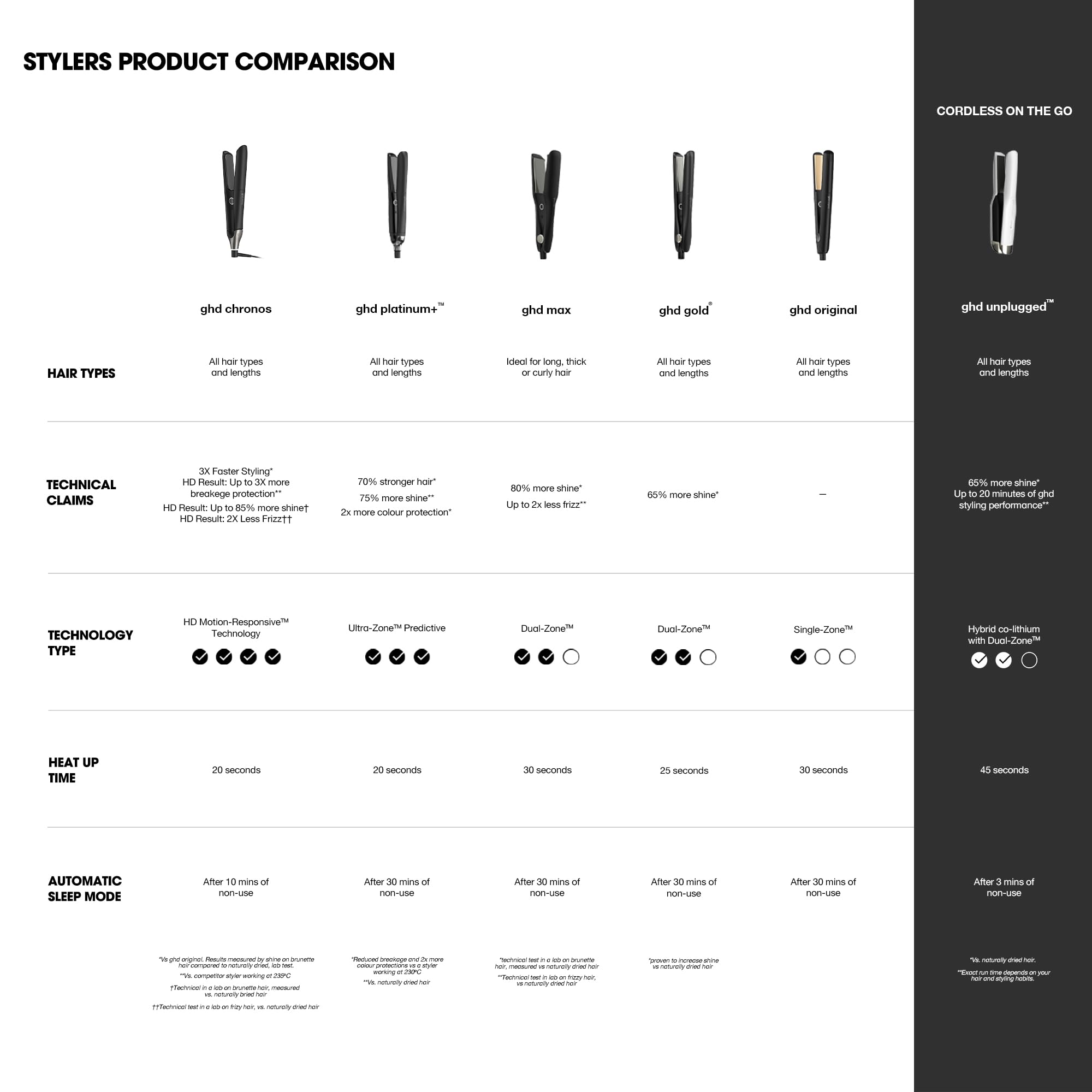 ghd Chronos & Chronos Max Stylers ― 1