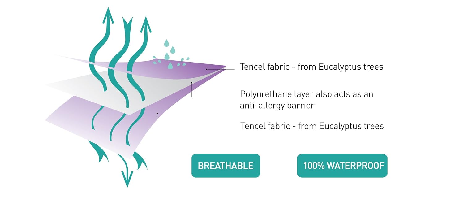 Clevamama - Toilet Training Sleep Mat - Waterproof Bed Protector in Tencel - Pink : Baby