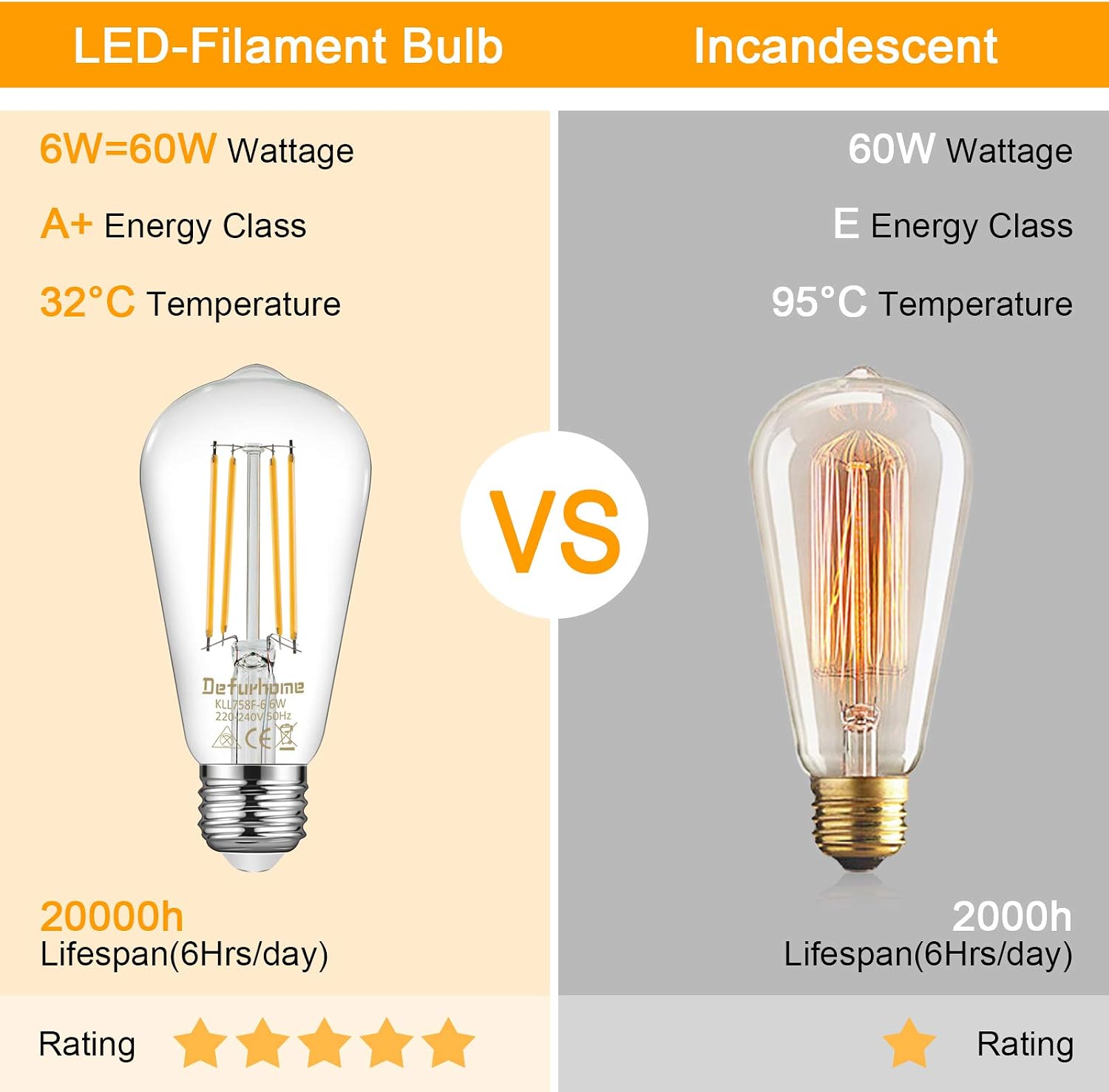 Defurhome ST58 E27 6W LED Edison Light Bulbs 60W Equivalent, Daylight White 5000K, Not Dimmable, Clear Glass - Image 5