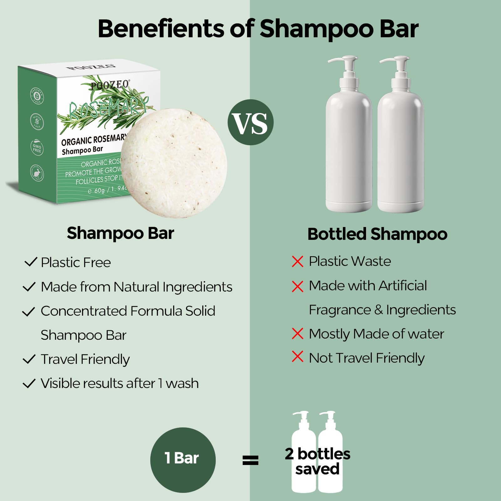 2 Pack Rosemary Hair Shampoo Bar,Deep Cleansing for Scalp Hair Loss Shampoo Soap,Organic Hair Oil Control,Solid Shampoo for Hair Growth, Refreshing and Hydrating Soap for Stocking Stuffers Women Gifts