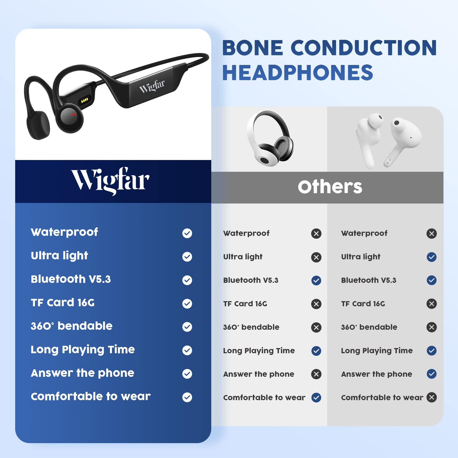 Wigfar Bone Conduction Headphones Bluetooth, Built-in 16GB Memory Bluetooth 5.3 Open Ear Headphones Wireless Bluetooth, Intelligent Voice Waterproof 8 Hr Battery Life for Running, Driving, Calling