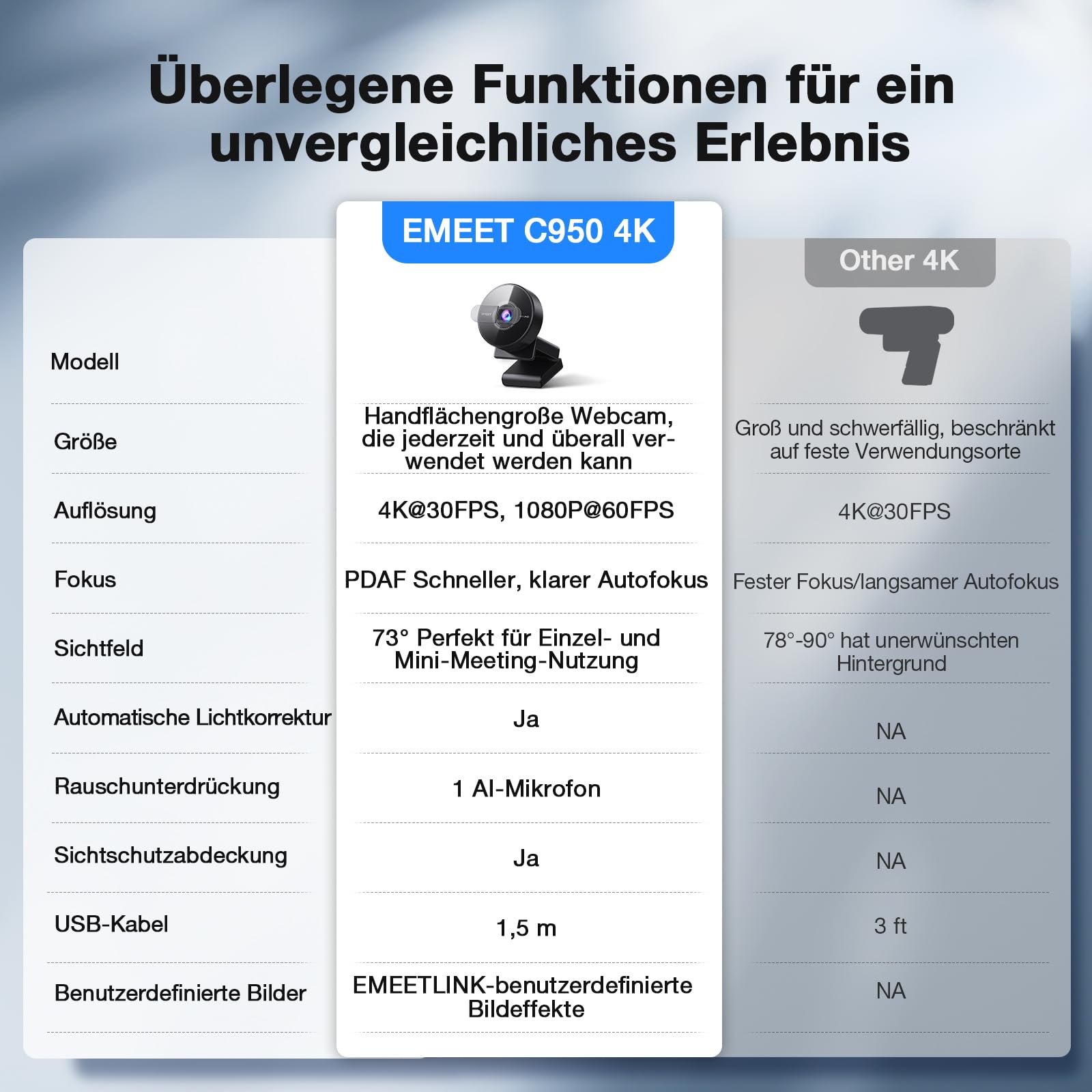 EMEET C950 4K Webcam für PC, 8 Megapixel 4K UHD, PDAF-Autofokus, Mikrofon mit Geräuschunterdrückung, 73° FOV, 1080P@60FPS, Sichtschutz, USB 2.0 Plug&Play, Webcam Ideale für Zoom/Teams 8