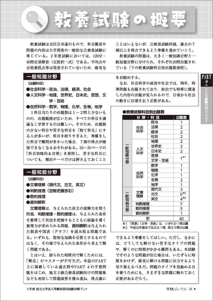 国立大学法人等職員採用試験攻略ブック 別冊受験ジャーナル 3年度 受験ジャーナル編集部 本 通販 Amazon