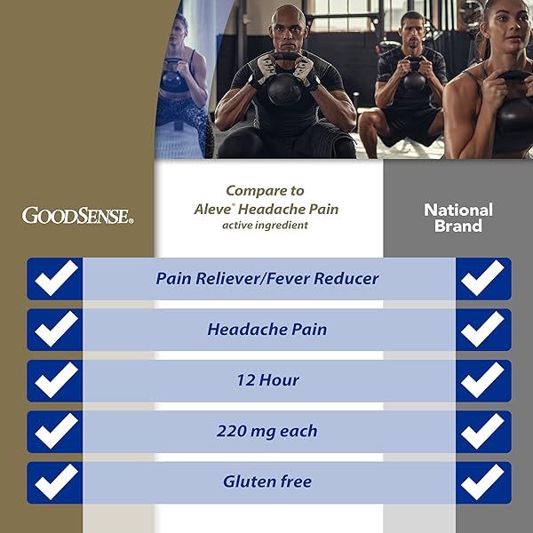 GOODSENSE NAPROXEN SODIUM TABLETS 220 MG, HEADACHE PAIN, BLUE, 50 COUNT