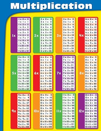 Amazon.com: Carson Dellosa Multiplication Chart (114109): Carson ... Amazon.com: Carson Dellosa Multiplication Chart (114109): Carson ...