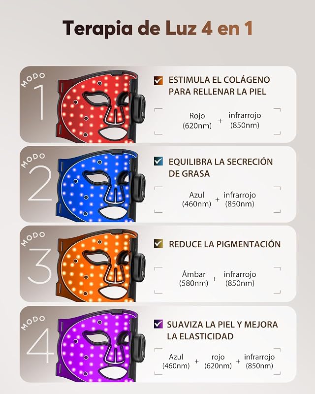 Máscara LED Facial con 4 Modos para Cuidado Facial en Casa, NVV10