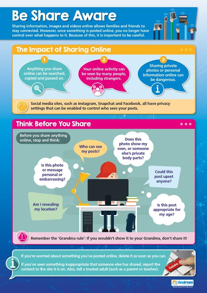 Be Share Aware | Online Safety Posters | Gloss Paper measuring 850mm x 594mm (A1) | Internet Safety Class Posters | Education Charts by Daydream Education