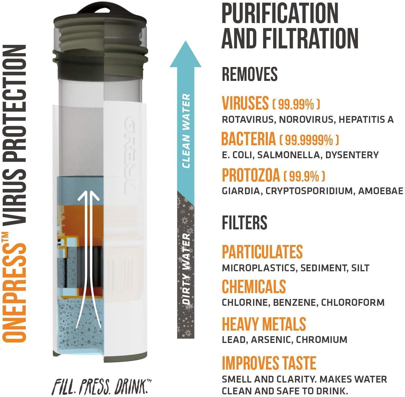 GRAYL Ultralight Water Purifier Bottle + Extra Filter Cartridge [Bundle] for Hiking, Travel, and Emergency Preparedness - Camo Black : Sports & Outdoors