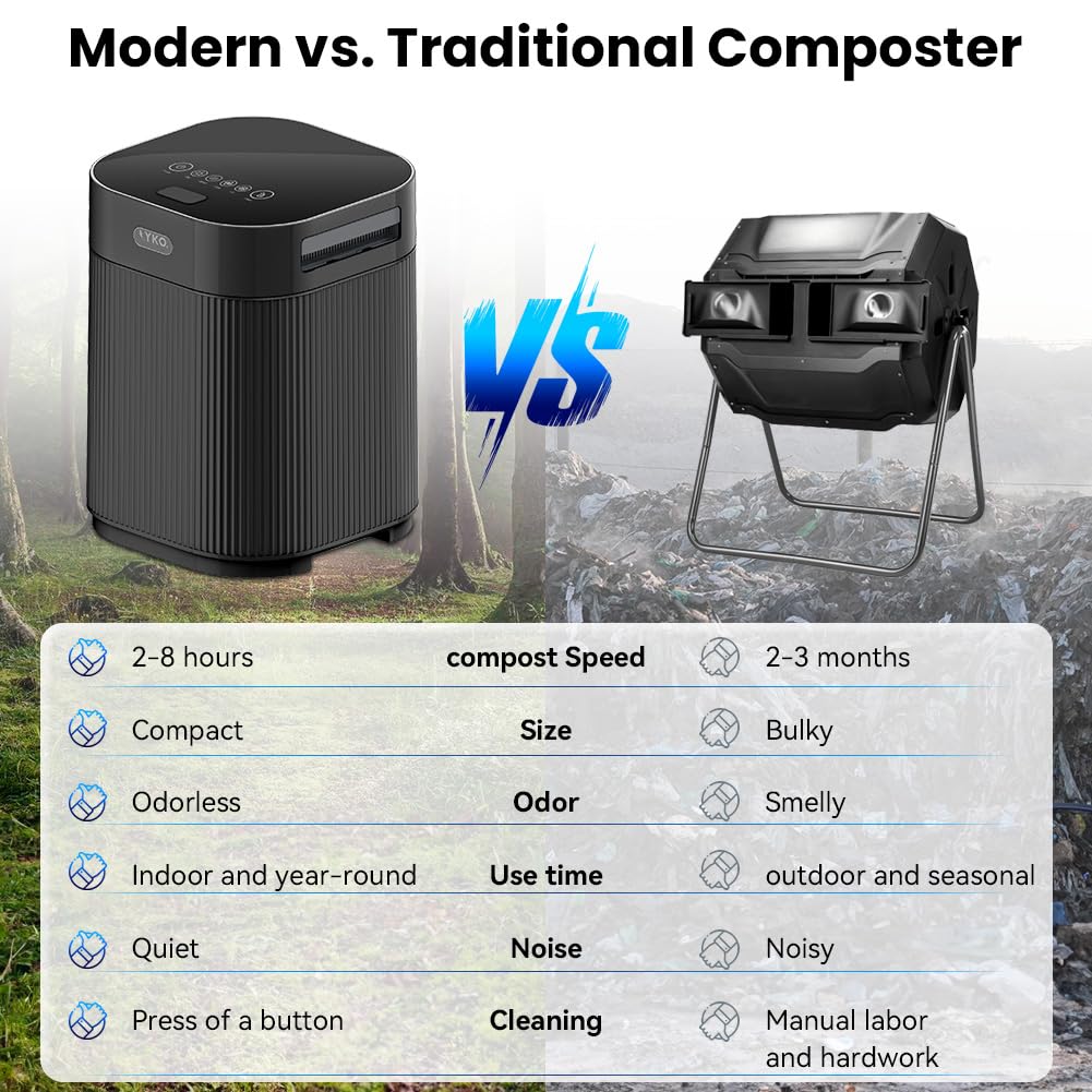Lyko Composter Mua 2023 Upgraded Electric Composter for Kitchen, 2.5L Smart Countertop ...