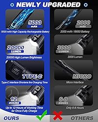 Victoper Rechargeable Flashlight, High Lumens Super