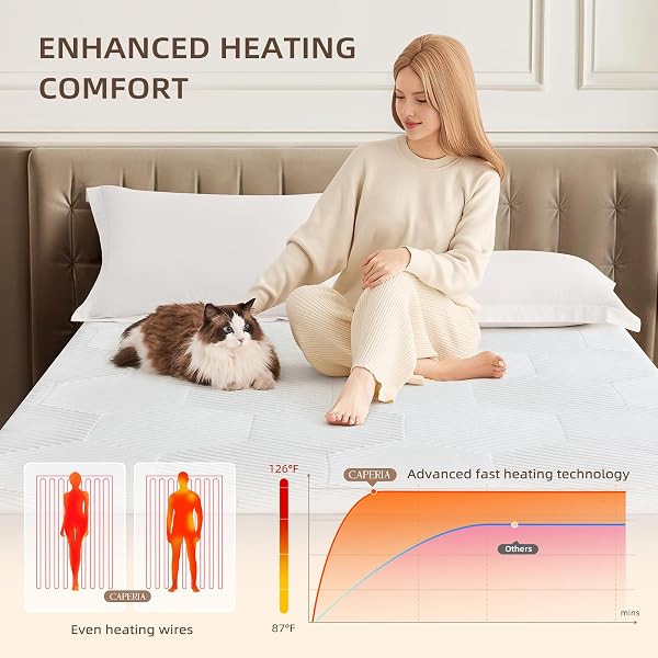 CAPERIA MULTIZONE WATERPROOF HEATED MATTRESS PAD, INDIVIDUAL BODY & FEET ELECTRIC MATTRESS BED WARMER 9 HEAT SETTINGS, 1-12 HOURS AUTO OFF, DEEP POCKET, FAST HEATING, MACHINE WASHABLE QUEEN, 60″ X 80″