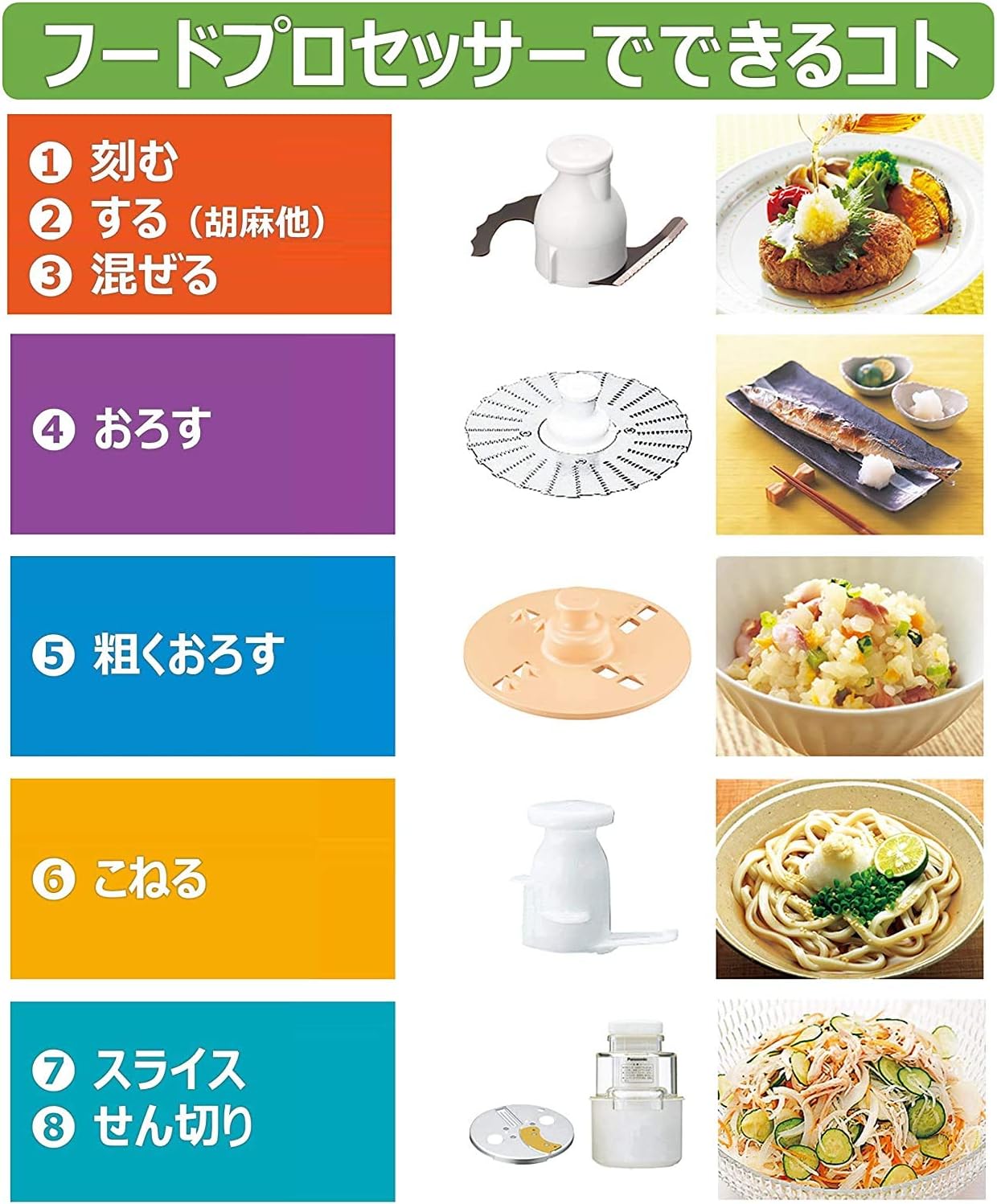 Amazon パナソニック フードプロセッサー 1台8役 きざむ する 混ぜる おろす 粗おろし こねる スライス 千切り 離乳食 Mk K81 W パナソニック Panasonic ホーム キッチン 通販
