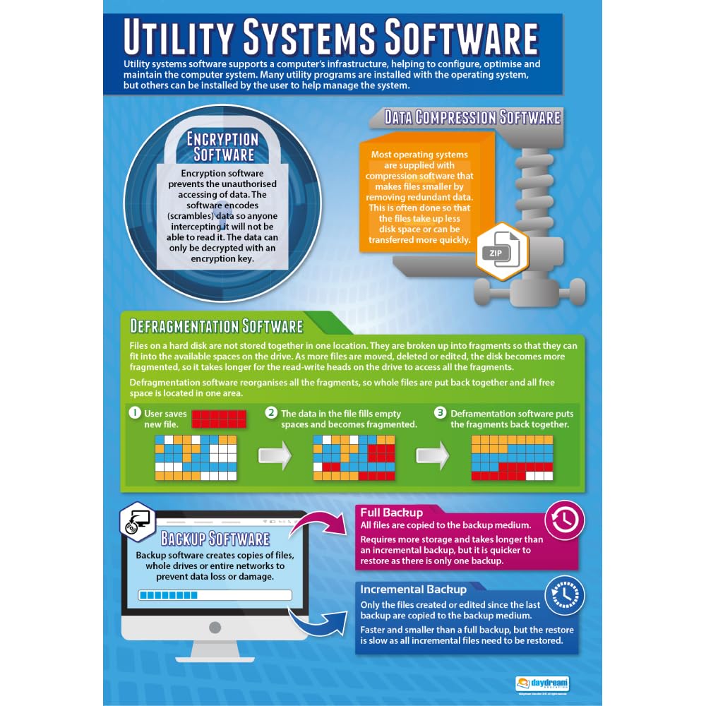 Daydream Education Utility Systems Software | Computer Science Posters | Laminated Gloss Paper measuring 850mm x 594mm (A1) | STEM Posters for the Classroom | Education Charts
