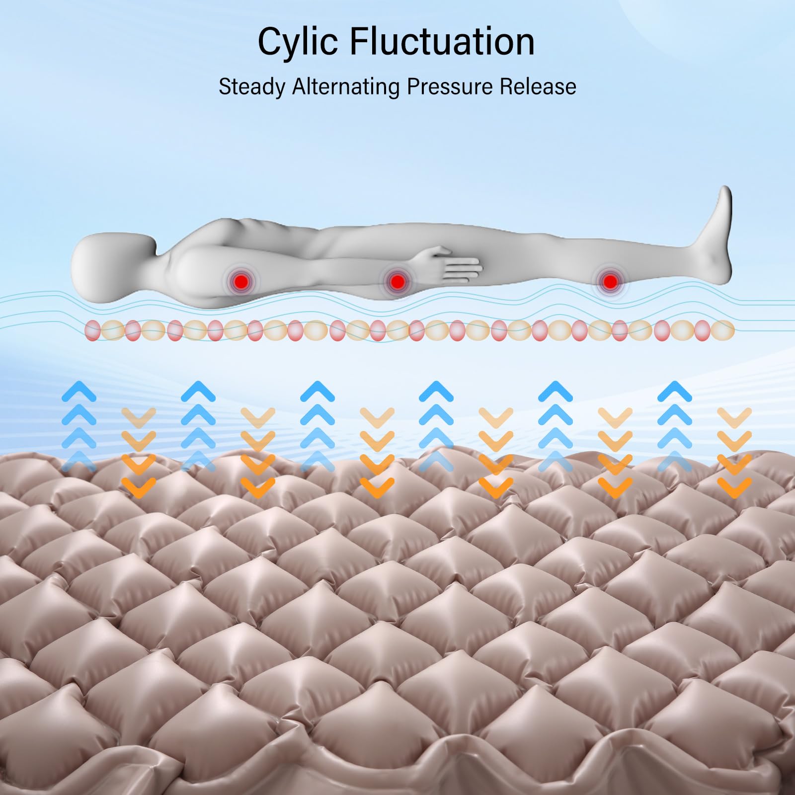 Careboda Alternating Pressure Mattress Anti Decubitus Air Pads with Electric Quiet Pump System, Pressure Sore Pad and Bed Sore Prevention, Air Mattress for Hospital Bed and Home Use