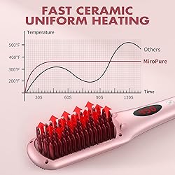 Enhanced Hair Straightener Heat Brush by