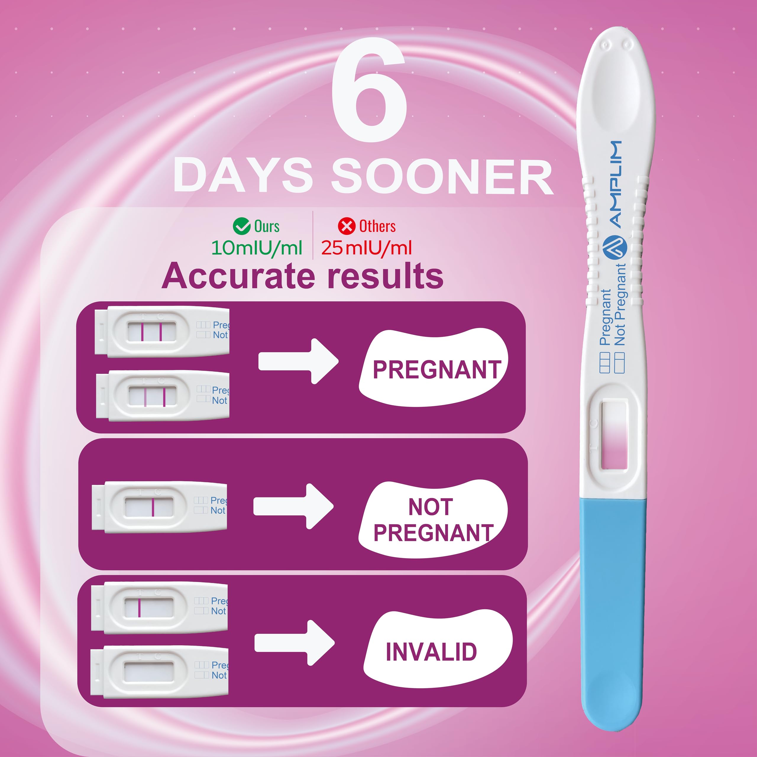 Amplim Pregnancy Test 6 Pack – Early Detection HCG Urine Test for Women, High 10mIU/mL Sensitivity, 99.9% Accurate, Rapid Home Midstream Test, Clear Results, Easy to Use, Reliable & FSA HSA Eligible