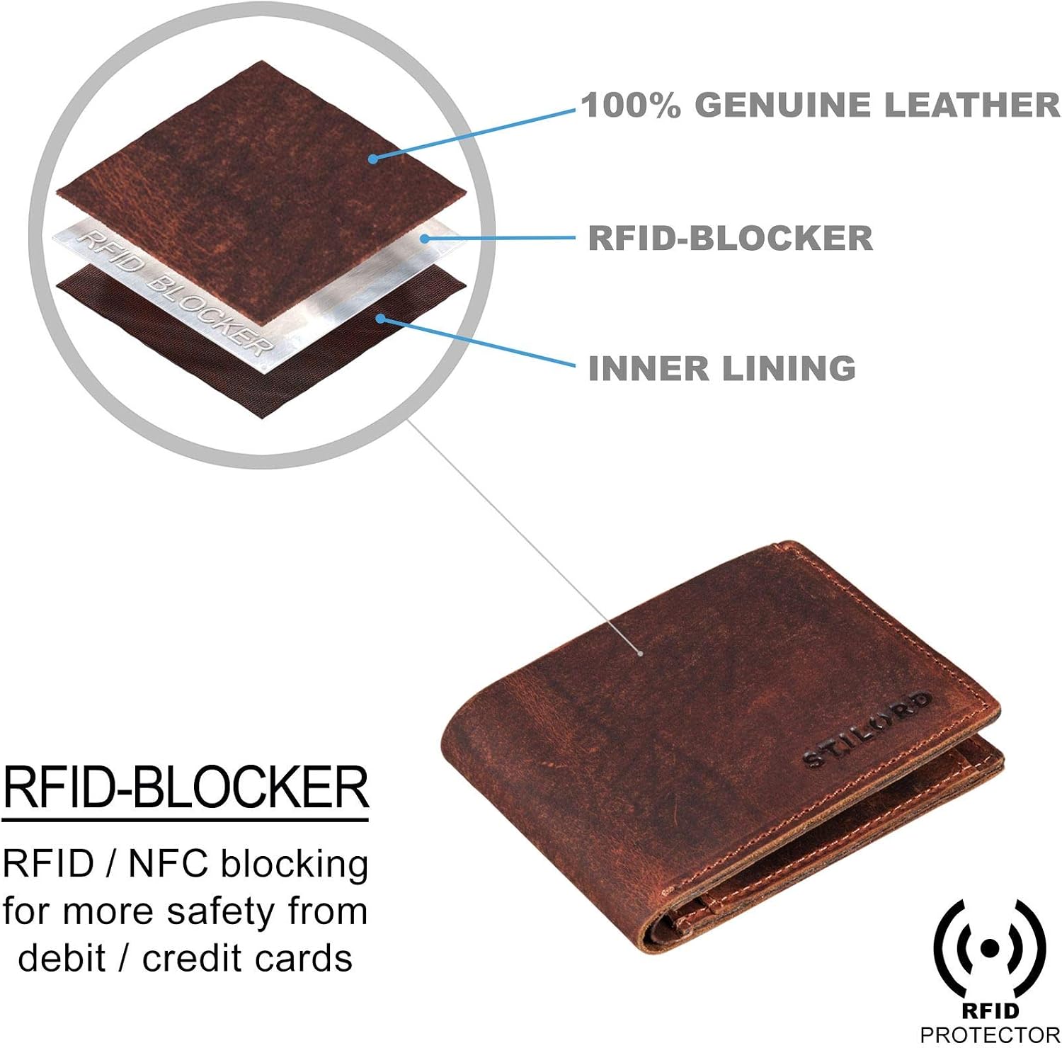 STILORD "Darren" Slim Leather Wallet with RFID Vintage Credit Card Holder for Men NFC Protection Mini Leather Purse Small Coin Pocket Genuine Cow Hide Colour:palao - Image 5
