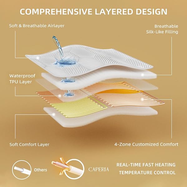 CAPERIA MULTIZONE WATERPROOF HEATED MATTRESS PAD, INDIVIDUAL BODY & FEET ELECTRIC MATTRESS BED WARMER 9 HEAT SETTINGS, 1-12 HOURS AUTO OFF, DEEP POCKET, FAST HEATING, MACHINE WASHABLE QUEEN, 60″ X 80″