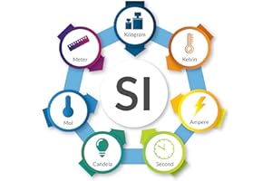 The Metric World of SI Units: it is SI mple