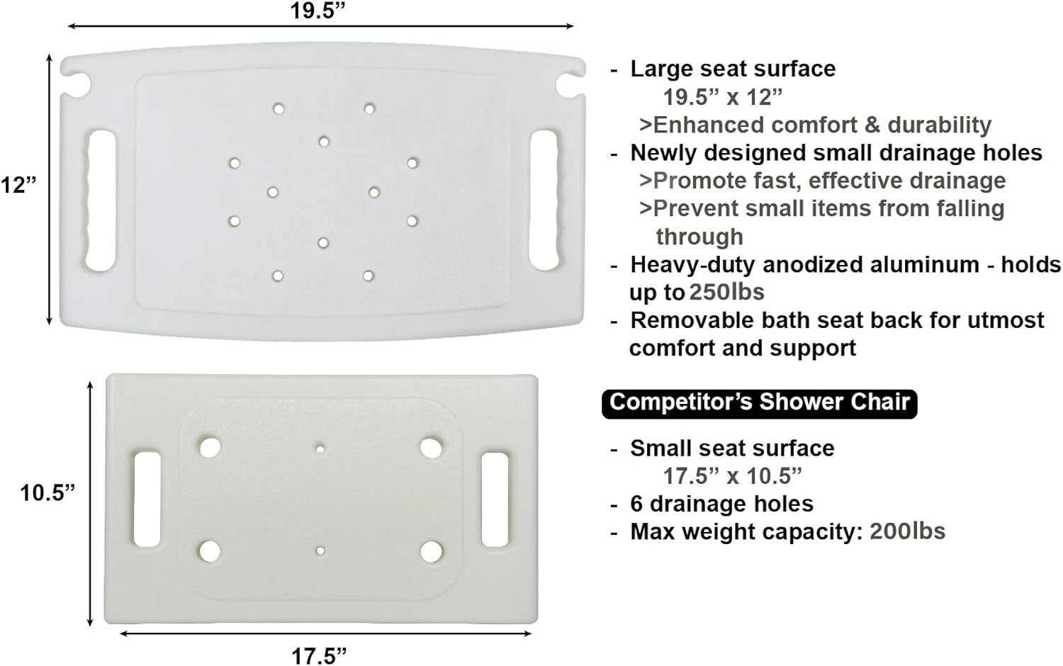 Vaunn Medical Tool-Free Assembly Spa Bathtub Adjustable Shower Chair Seat Bench with Removable Back: Health & Personal Care