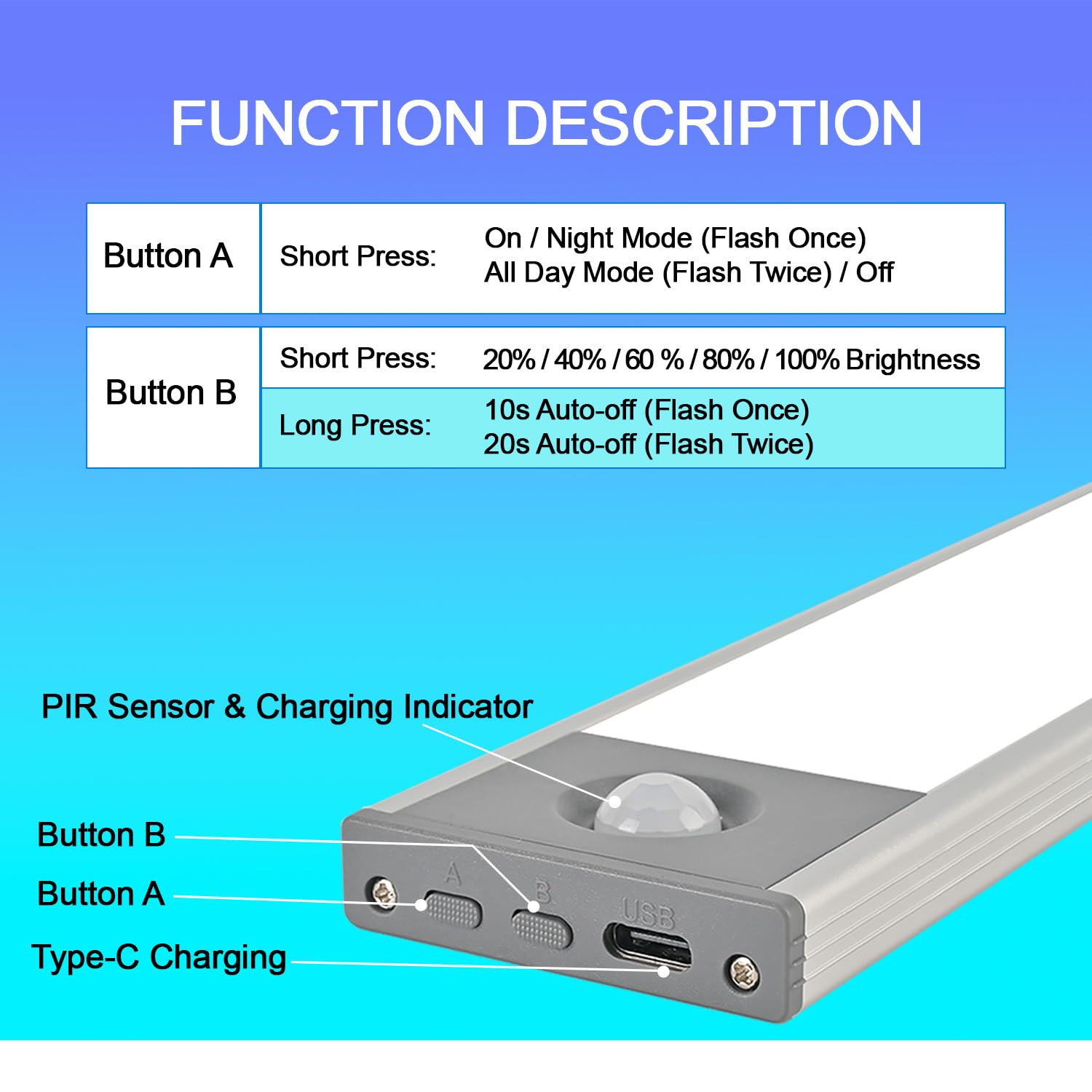 Under Cabinet Lighting, 2500mAh Motion Sensor Light Indoor, 160lm Rechargeable-Battery-Operated Closet Light, Magnetic Under Counter Lights for Kitchen, Stair, Drawer, Safe(7.8in, Cool White, 2 Pack)