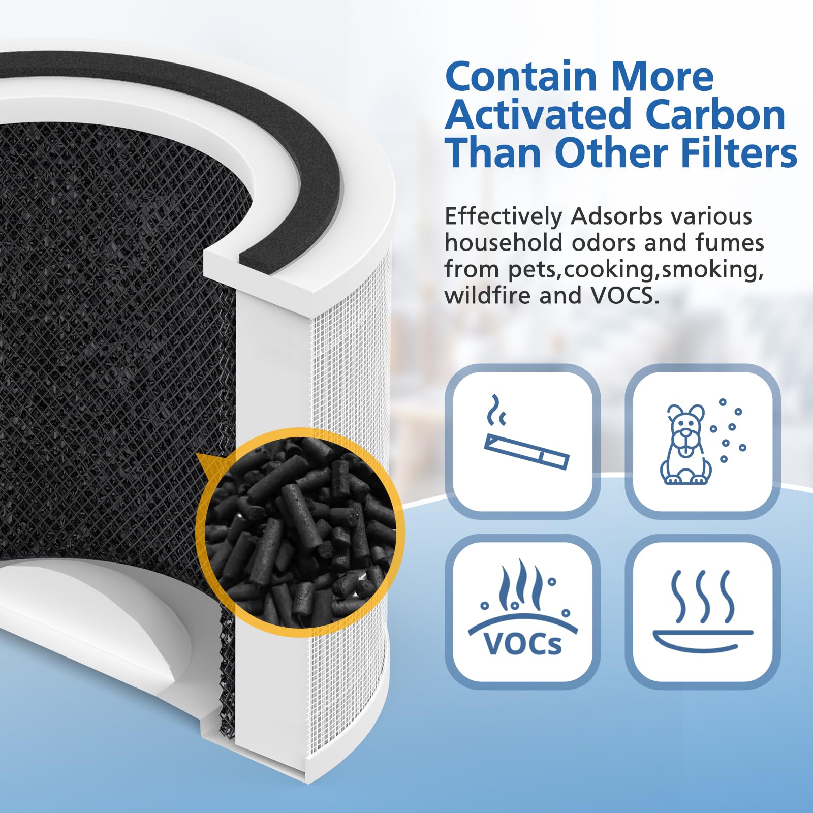 True HP 14 Replacement Filter Compatible with Puro 240 Air Purifier, 3-in-1 True 14 HEPA Filter Replacement with Activated Carbon, 4 Pack