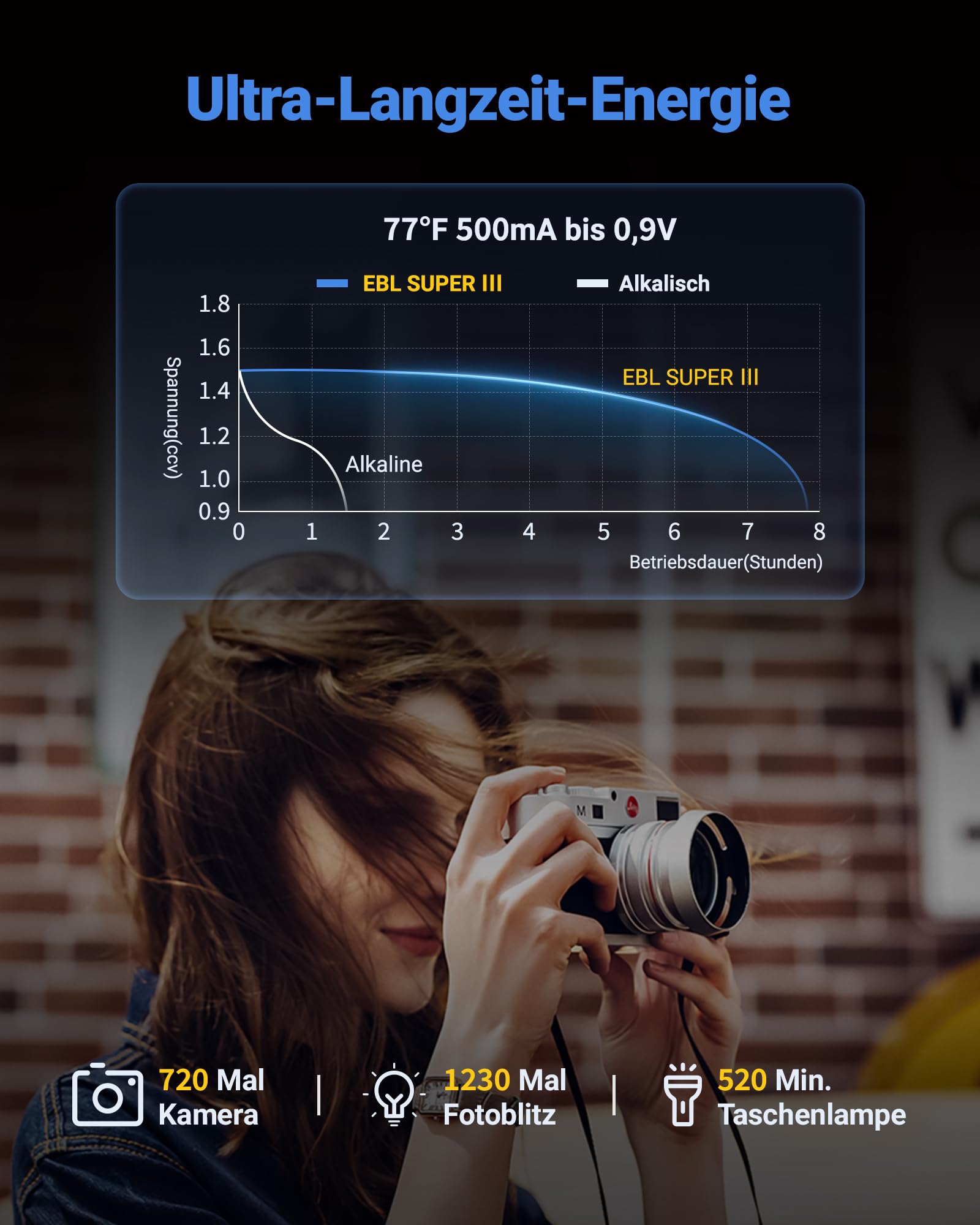 EBL Lithium Batterie AA 3700mAh 1.5V 8 Stück, Nicht Wiederaufladbar AA Batterien mit hoher Kapazität ideal für Blink Outdoor Camera, Digitalkameras, Fernbedienungen und Spielzeug 8