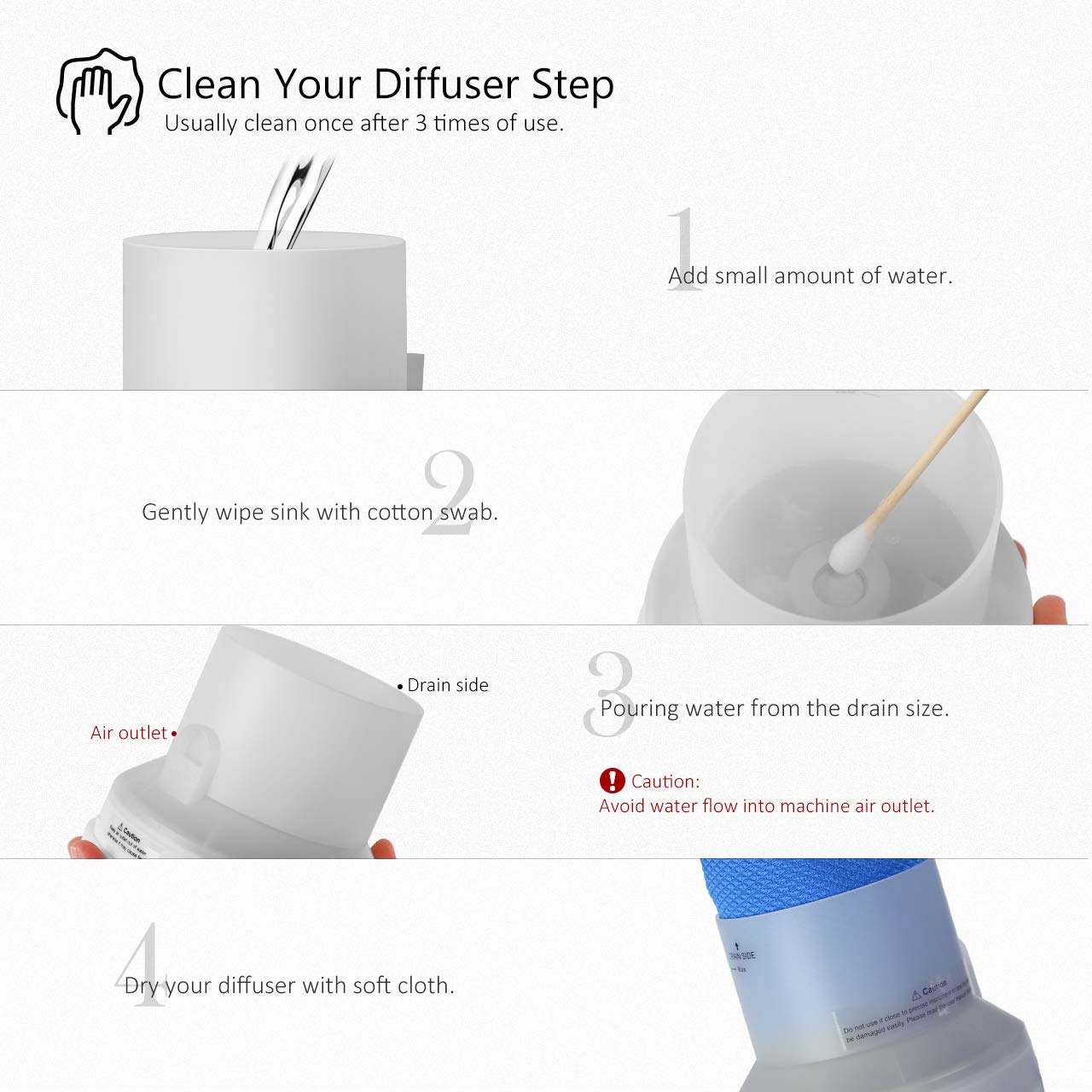 InnoGear 150ml Essential Oil Diffuser Cool Mist Humidifiers Ultrasonic