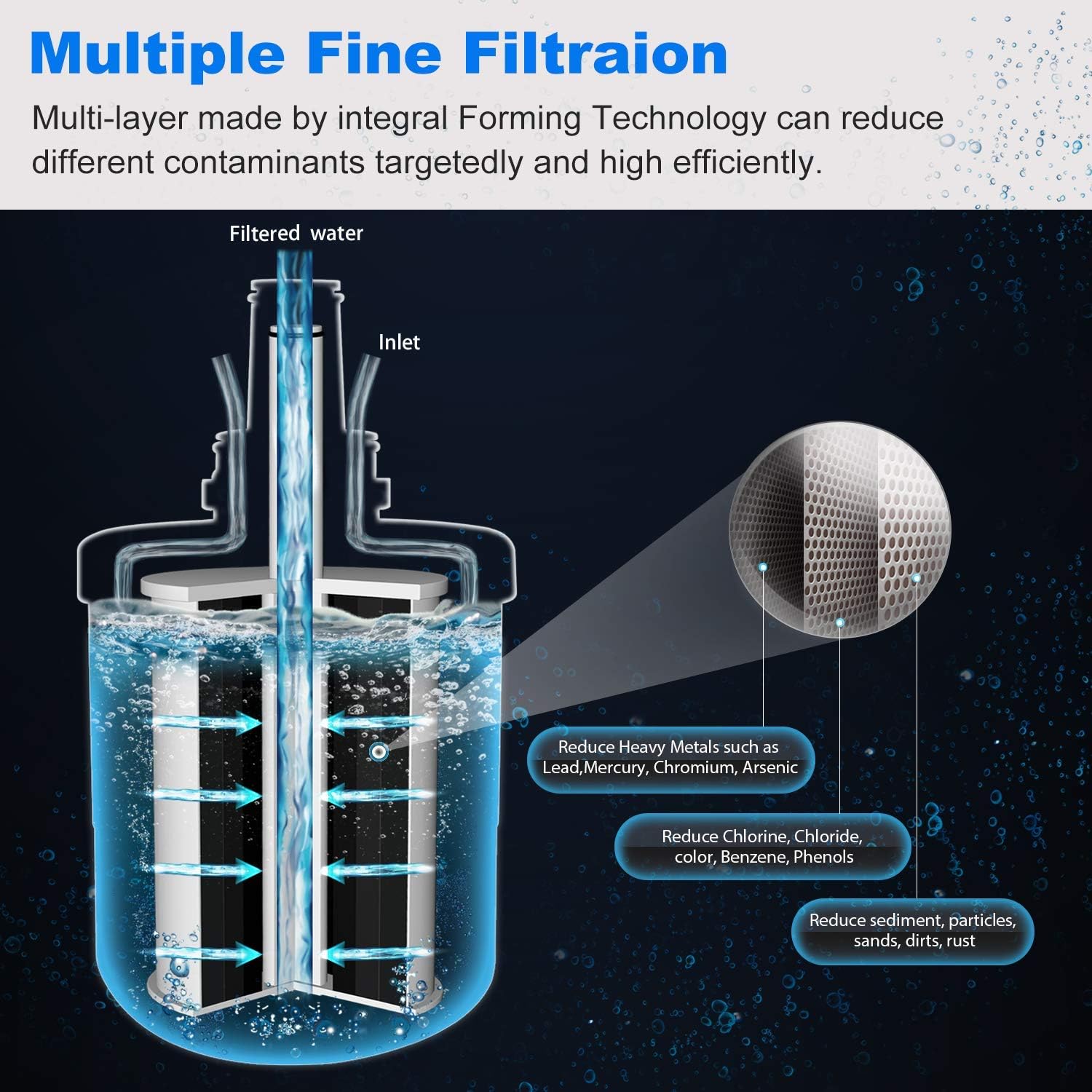 GOLDEN ICEPURE Refrigerator Water Filter, Compatible with Samsung Fridge Filter Cartridges - Image 5