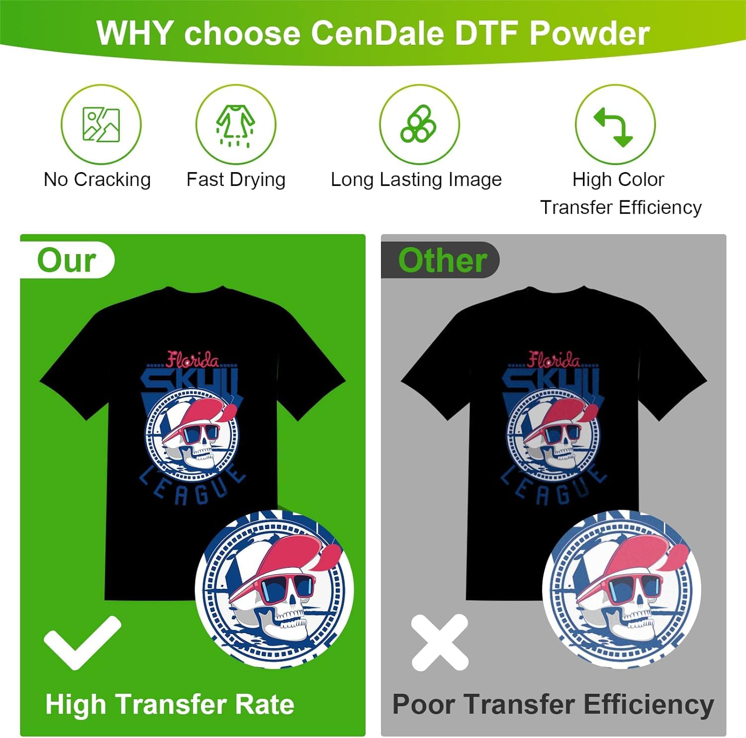 CenDale DTF Powder, 500g/17.6oz Black Hot Melt Adhesive Digital DTF Transfer Powder for Sublimation, Compatible with DTF and DTG Printers, DTF PreTreat Powder for All Fabric Jeans Cotton T-Shirt