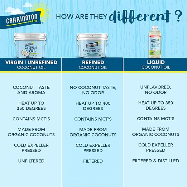 CARRINGTON FARMS ORGANIC VIRGIN COCONUT OIL – MULTI-USE, GLUTEN FREE, UNREFINED, COLD-PRESSED, FOR SKIN & HAIR CARE, COOKING, BAKING, SMOOTHIES, 25 OZ