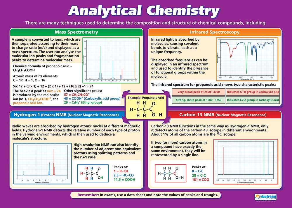 Daydream Education Analytical Chemistry | Science Posters | Gloss Paper measuring 850mm x 594mm (A1) | Science Charts for the Classroom | Education Charts
