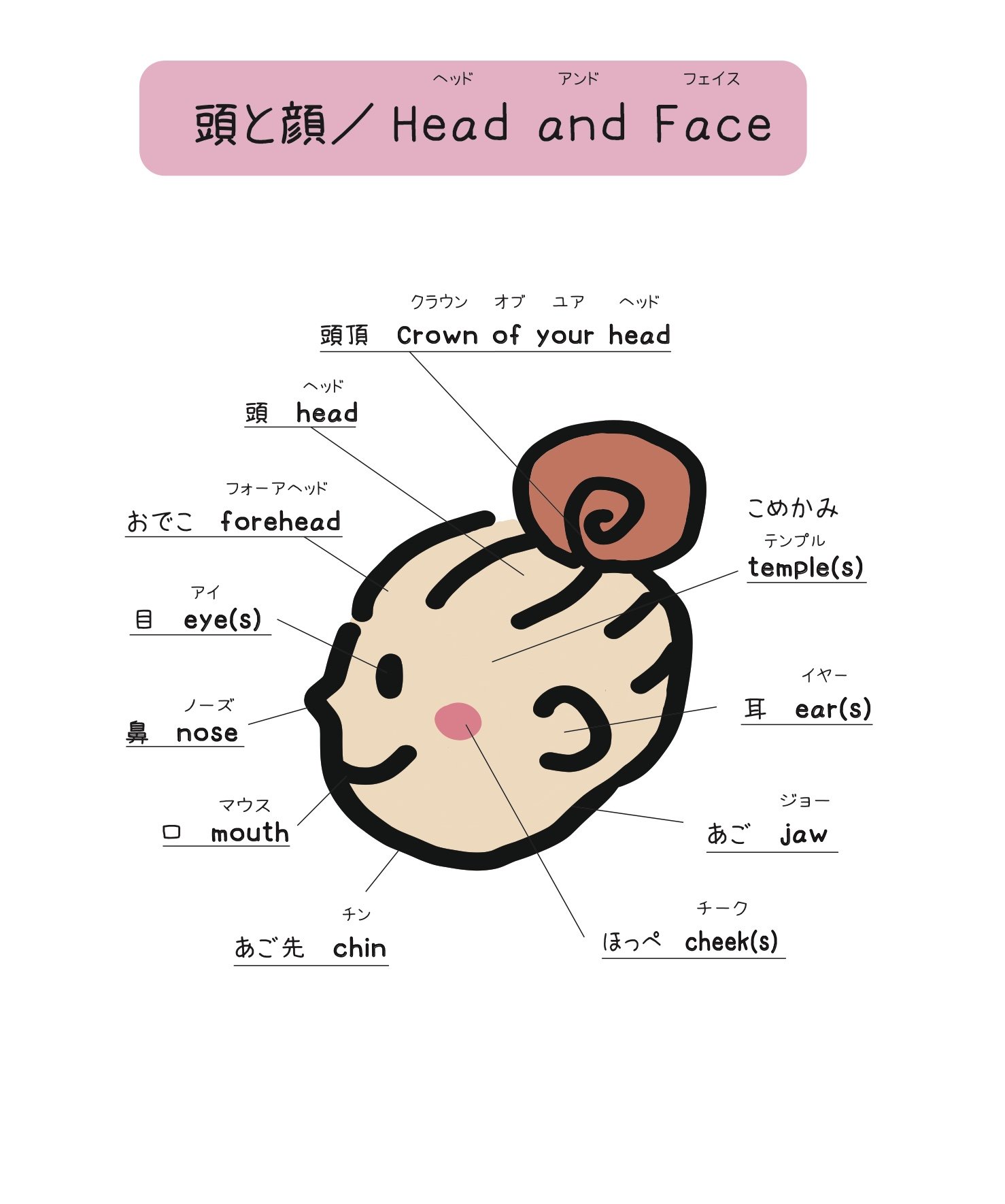 ヨガ英会話 池元真弓 池元真弓 本 通販 Amazon