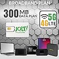 Jolt Mobile Data Only Service - SIM for Hotspots, WiFi Dongles, MiFi, USB Sticks, Mobile Routers, and More - Broadband and IoT Devices Nationwide AT&T 4G LTE - Triple Cut SIM
