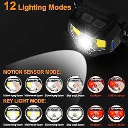 Curtsod Headlamp Rechargeable, 2-Pack 1200 Lumen