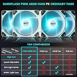 darkFlash ATX Mid-Tower PC Case, Pre-Install 4 PWM