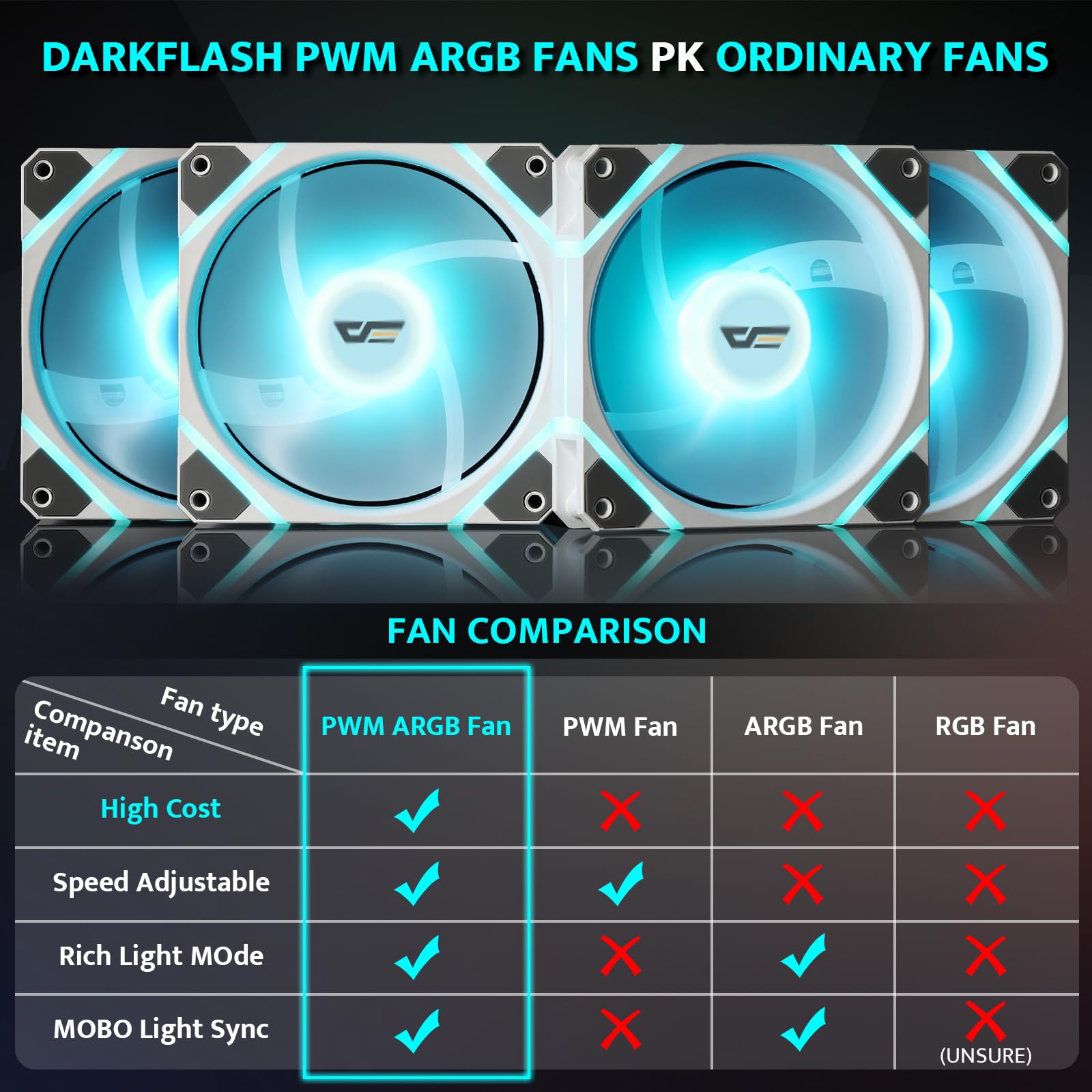darkFlash ATX Mid-Tower PC Case, Pre-Install 4 PWM ARGB Fans Computer Case, Full View Dual Tempered Glass Gaming PC Case, Type C Port, Supports up to 360mm Water Cooling Radiator,White(DS900)