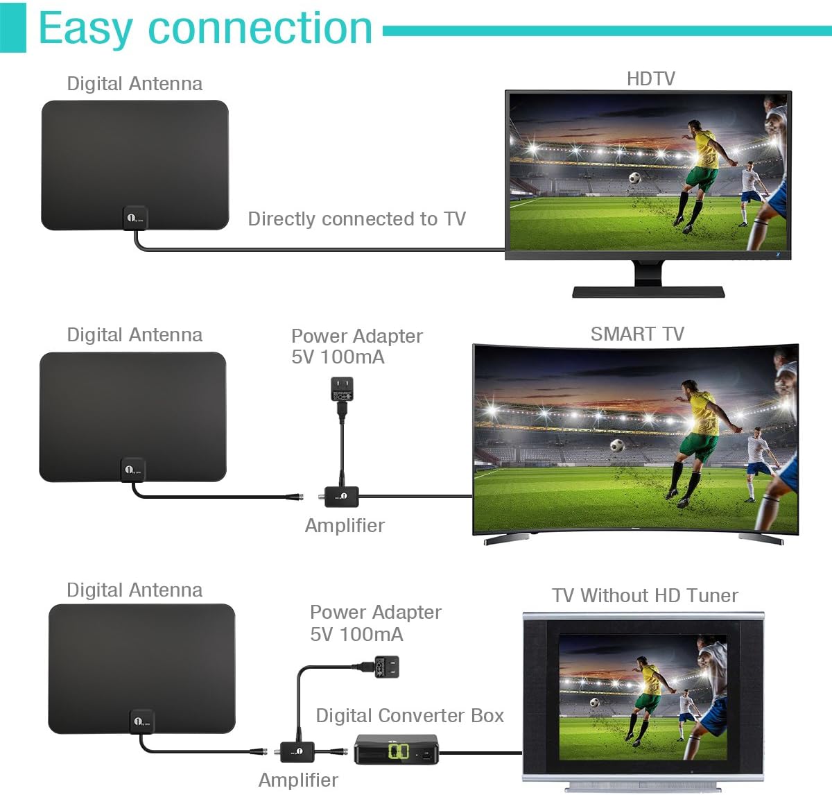 TV Antenna,Digital Indoor HD TV Antenna with Amplifier Signal Booster Up to 200 Mile Range- Support 4K 1080P Fire tv Stick and All TVs-17ft Coax HD TV Cable/AC Adapter: Electronics