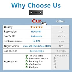 Smallest Hidden Camera Detector,HD1080P Spy